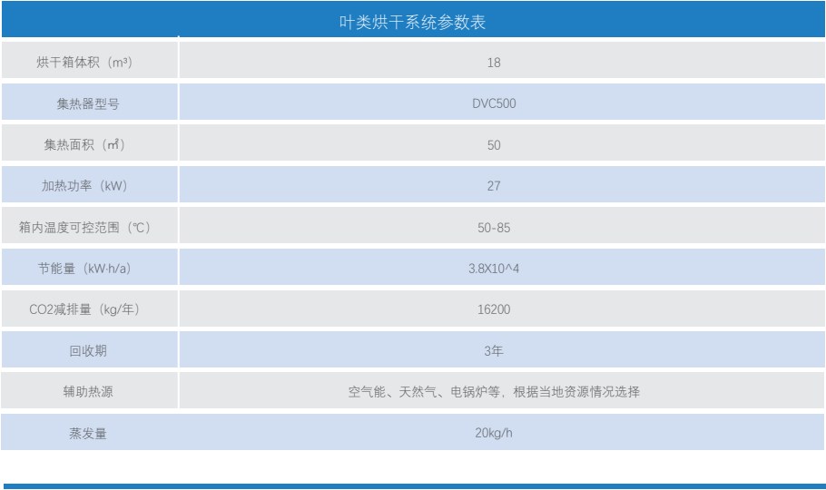 叶类烘关连统