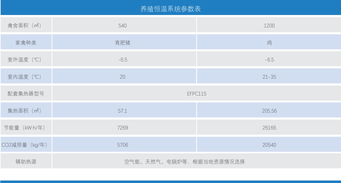 养殖恒温系统