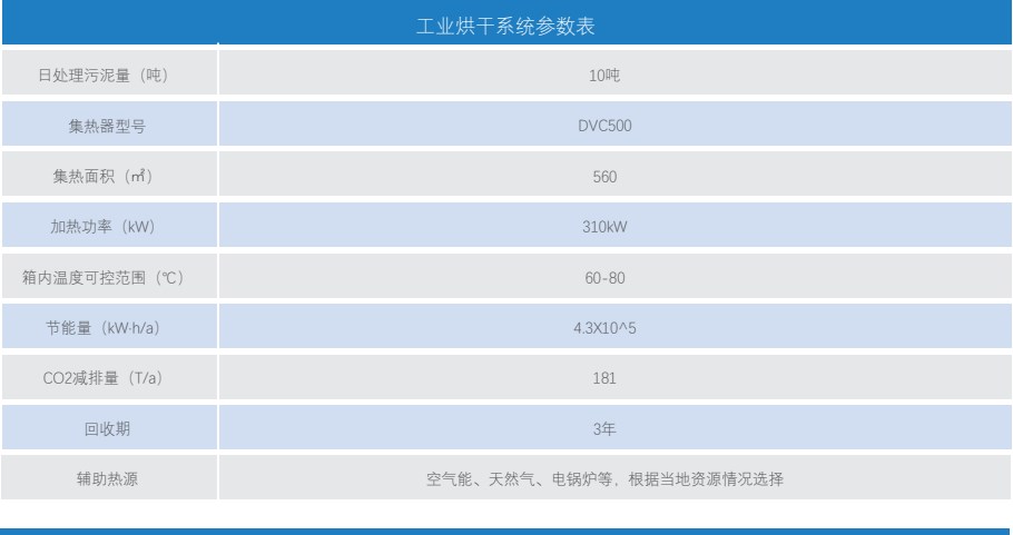 工业烘关连统